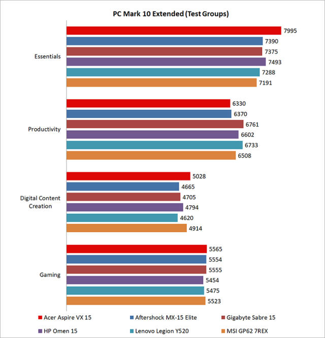 pcmark 10 intel bias