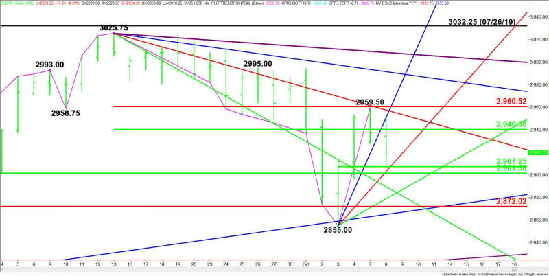 Daily December E-mini S&P 500 Index