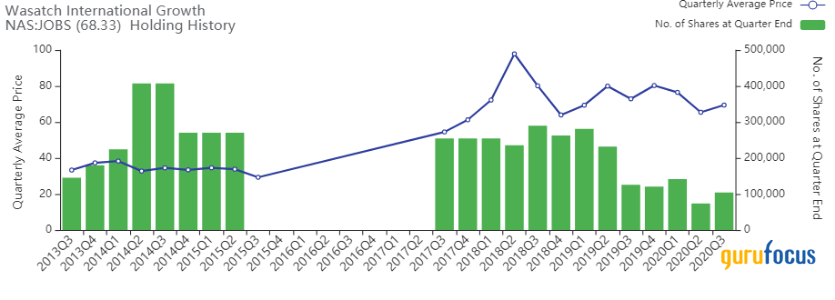 5 Historical Low Price-Book Companies for 2021