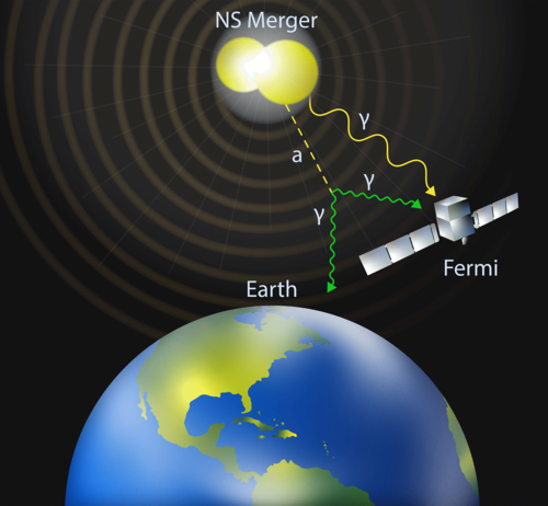 An illustration of the Fermi space telescope on Earth detecting gamma rays from a neutron star merger.