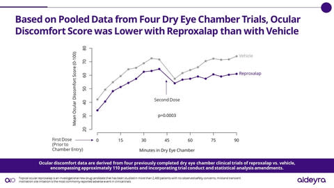 (Graphic: Aldeyra Therapeutics)