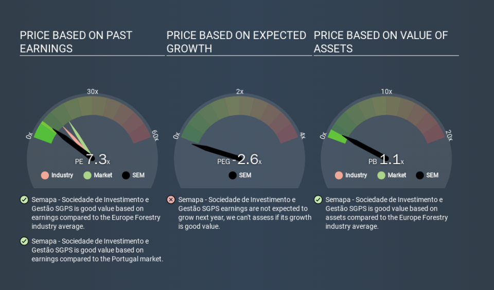 ENXTLS:SEM Price Estimation Relative to Market, January 13th 2020