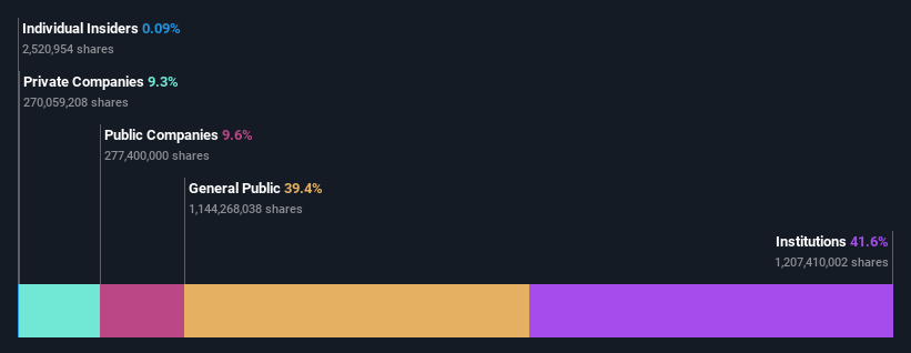 ownership-breakdown