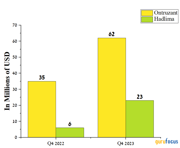 Organon's Valuation Is Not Expensive