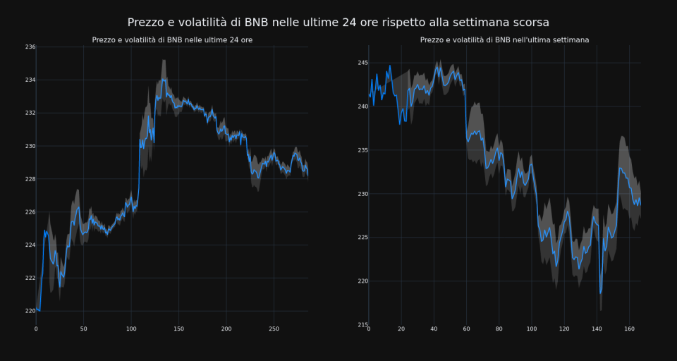 price_chart