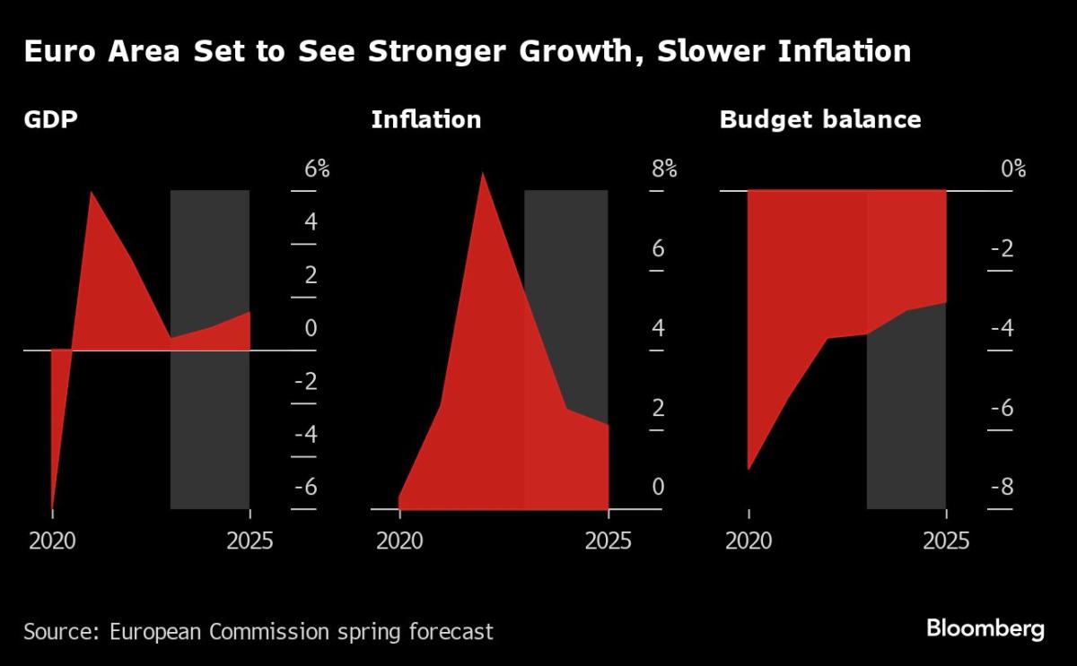 Donohoe Urges Faster Growth for Europe’s Economy