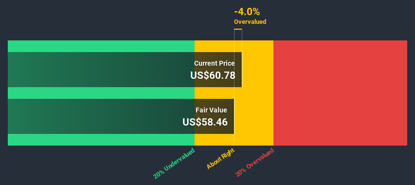 NasdaqGS:CREE Discounted Cash Flow July 9th 2020