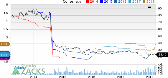 New Strong Buy Stocks for March 16th