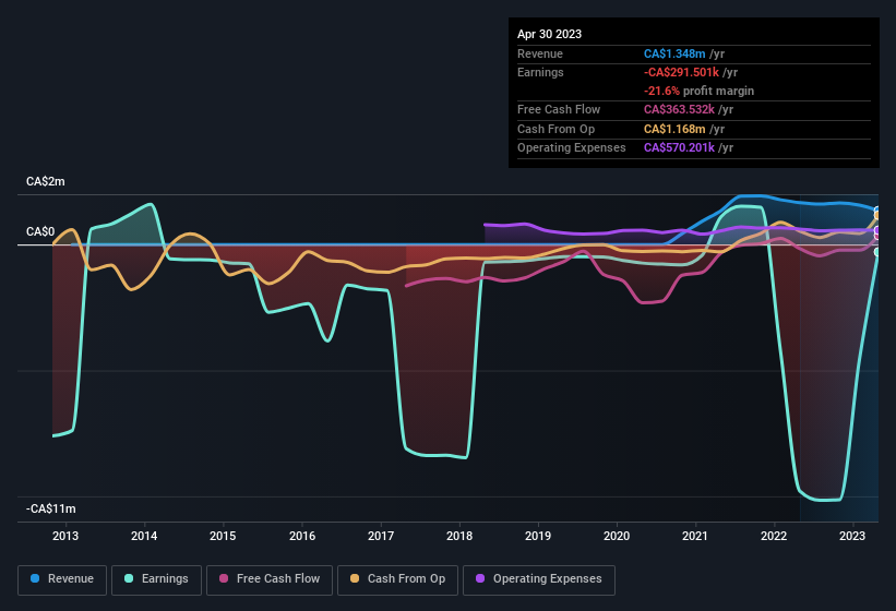 earnings-and-revenue-history