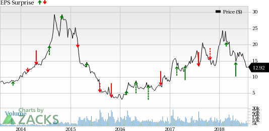 Century Aluminum (CENX) expects realized alumina costs, improvements in regional premium and LME prices to drive Q2 results.