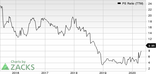 United Natural Foods, Inc. PE Ratio (TTM)