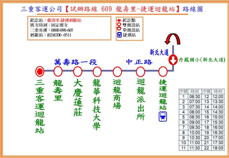 <span>「609」龍壽里至捷運迴龍站公車路線圖。</span>圖：交通局提供