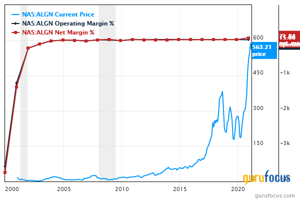 5 Predictable Stocks With a Margin of Safety