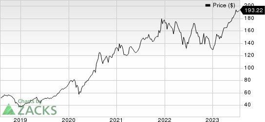 Medallion Financial Corp. Price