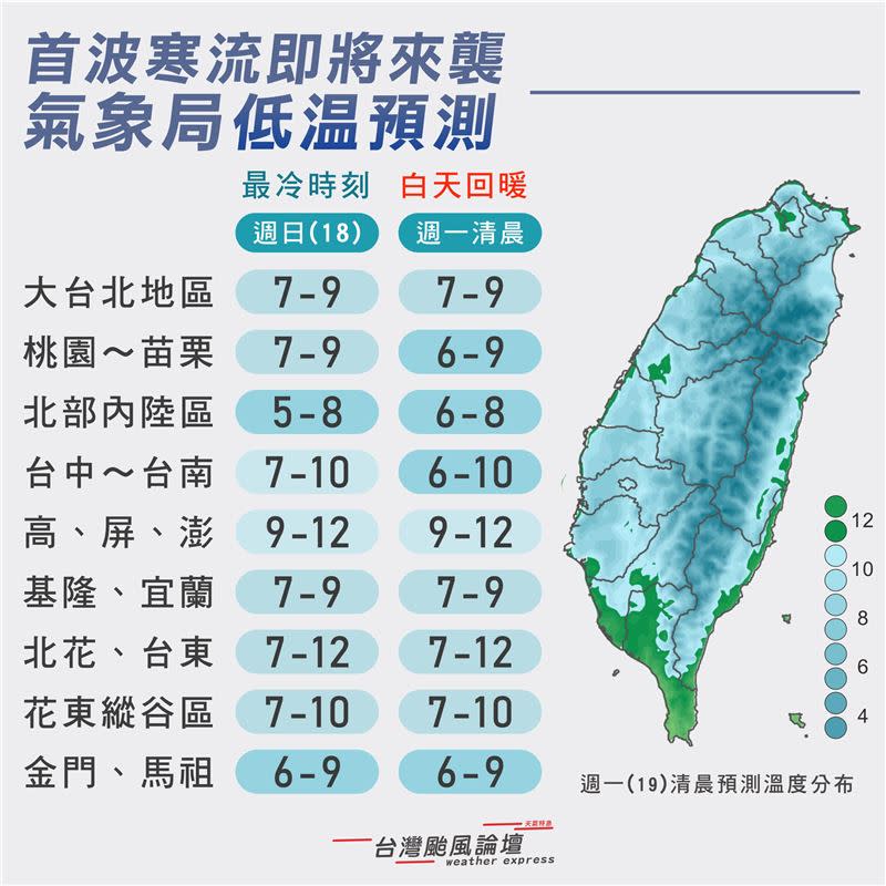 一張圖看全台溫度。（圖／翻攝自《台灣颱風論壇｜天氣特急》）