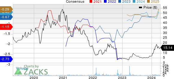 Y-mAbs Therapeutics, Inc. Price and Consensus