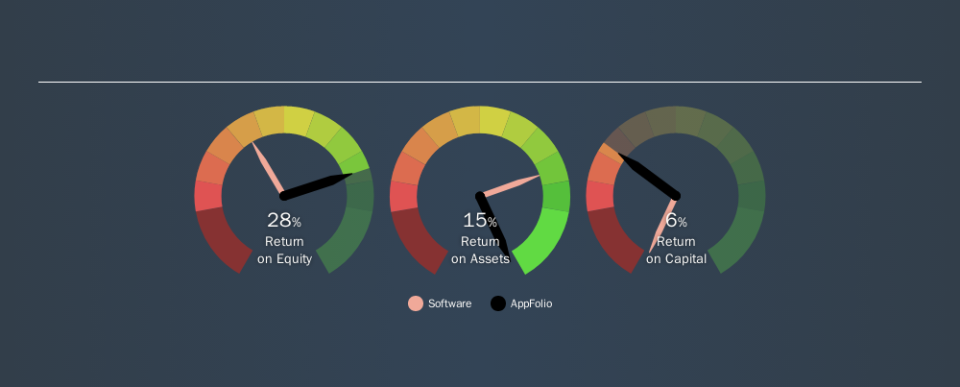 NasdaqGM:APPF Past Revenue and Net Income, November 11th 2019