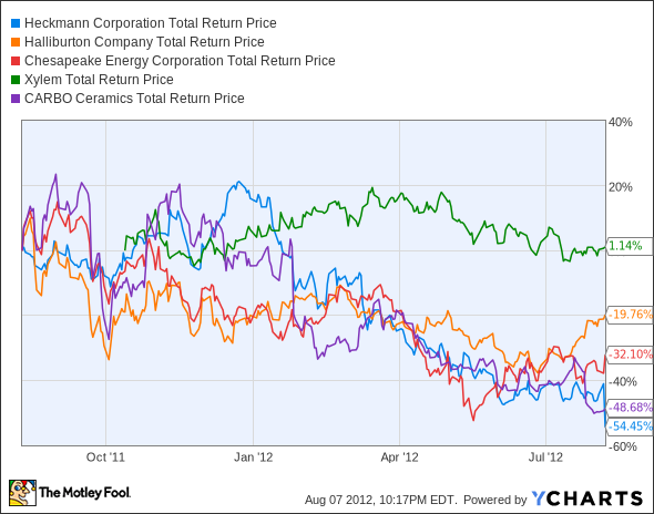 HEK Total Return Price Chart