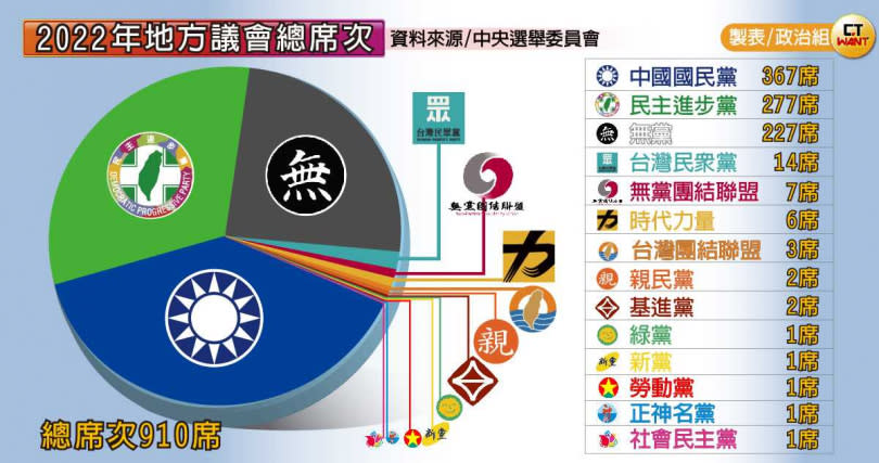 （圖／製表／政治組）