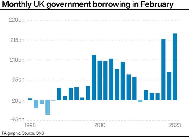 ECONOMY Borrowing