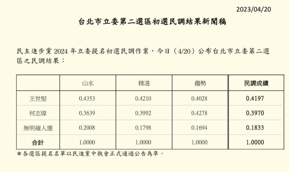 （民進黨提供）