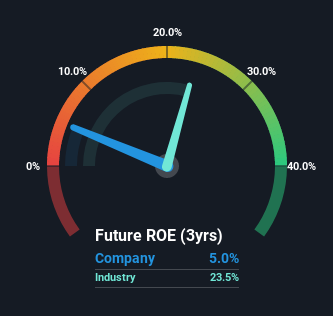 roe