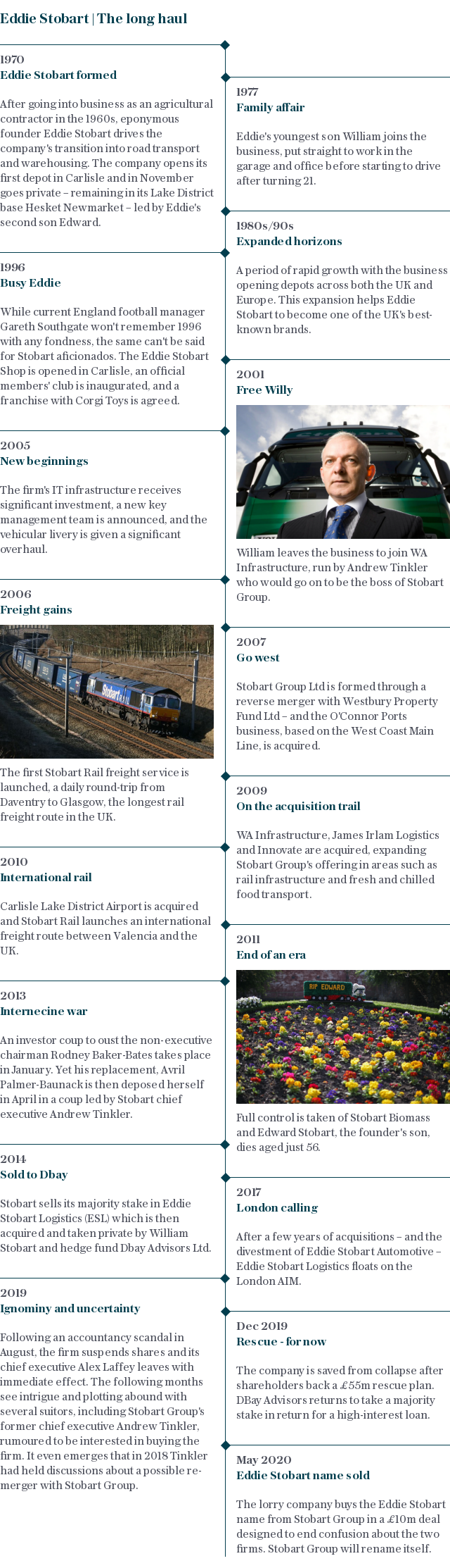 Eddie Stobart timeline