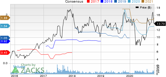 Sterling Construction Company Inc Price and Consensus