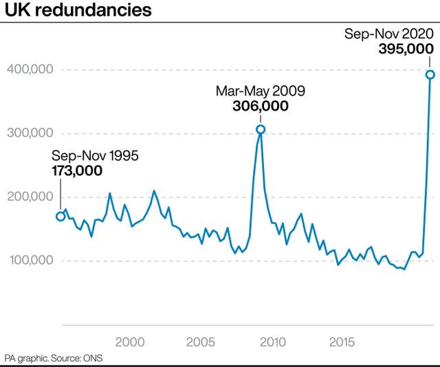 ECONOMY Unemployment