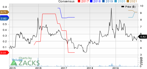 NetSol Technologies Inc. Price and Consensus