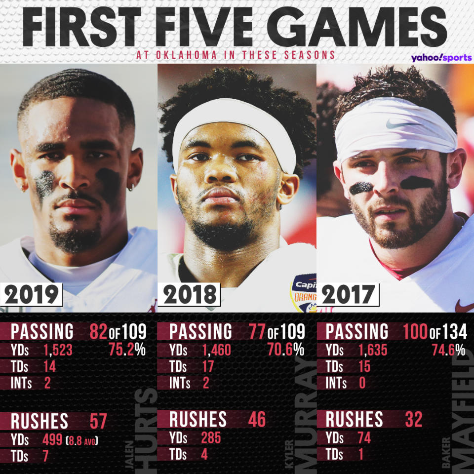 Jalen Hurts has even surpassed his two predecessors statistically through his first five games. (Paul Rosales/Yahoo Sports)