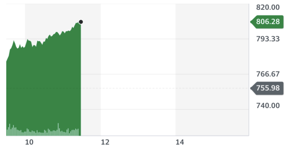 Yahoo Finance UK