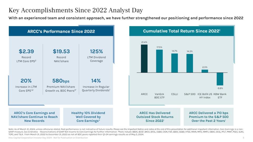 Ares Capital financial performance