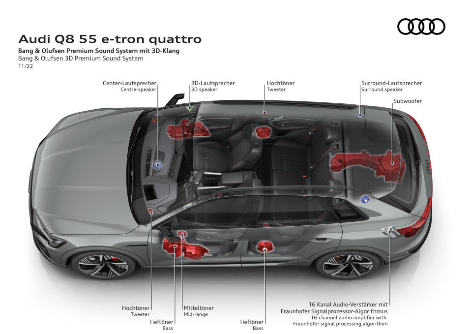 Audi Q8 e-tron quattro and the tech behind it