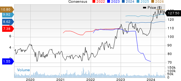 Merck & Co., Inc. Price and Consensus