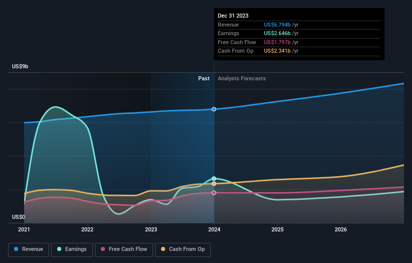 earnings-and-revenue-growth