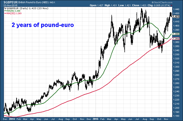 Where to next for the pound?