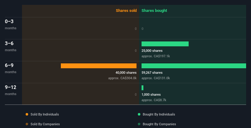 insider-trading-volume