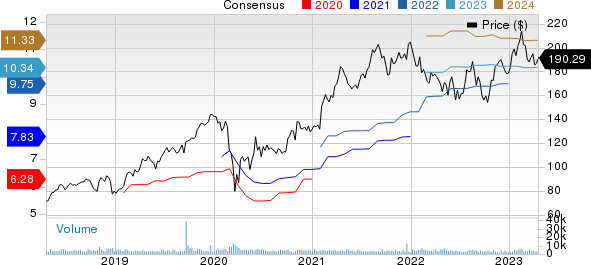 CDW Corporation Price and Consensus