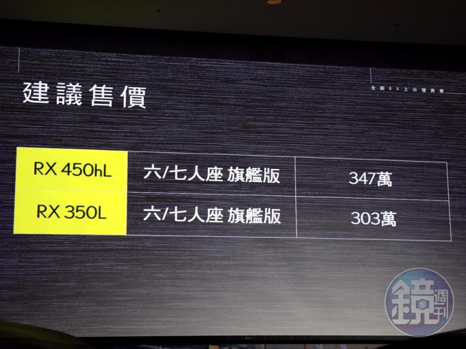 《2020年式LEXUS 小改款 RX》長軸三排座椅款式建議售價303萬元起。