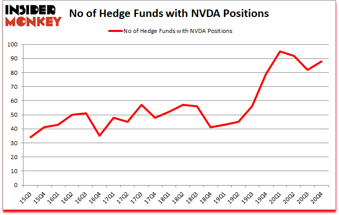 Is NVDA A Good Stock To Buy?