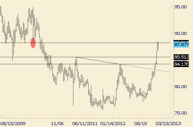 FOREX_Technical_Analysis_USDJPY_Responding_to_2010_Support_Level_body_usdjpy.png, FOREX Technical Analysis: USD/JPY Responding to 2010 Support Level