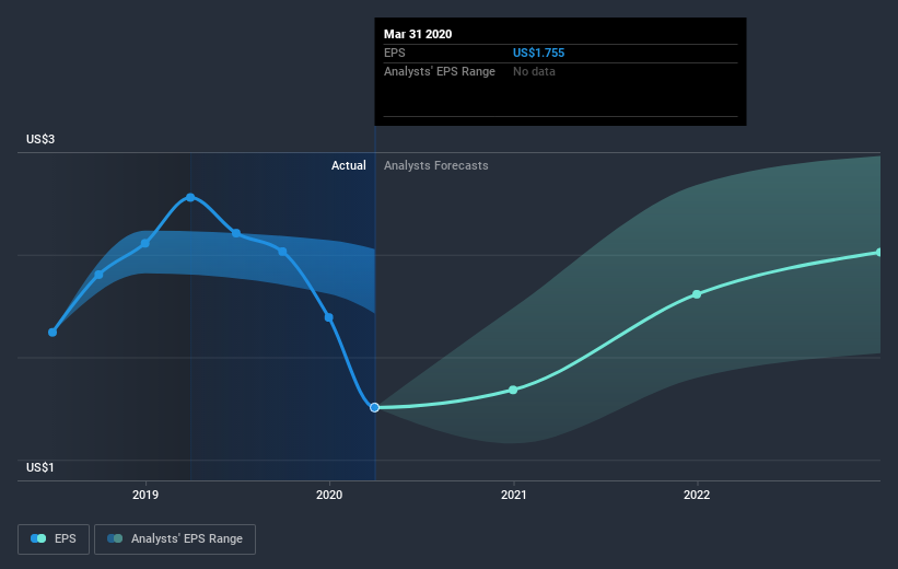 earnings-per-share-growth