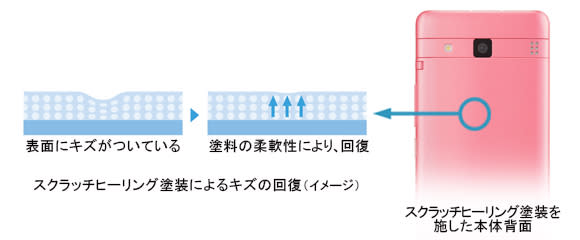 潔癖者的福音！日本新出第一台可「徹底洗淨」的手機 [影片]