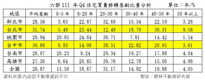 （圖／鄉林建設提供）