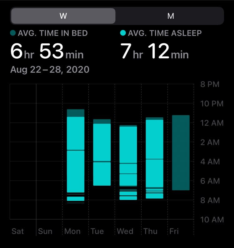 Apple Watch Sleep Slide 3