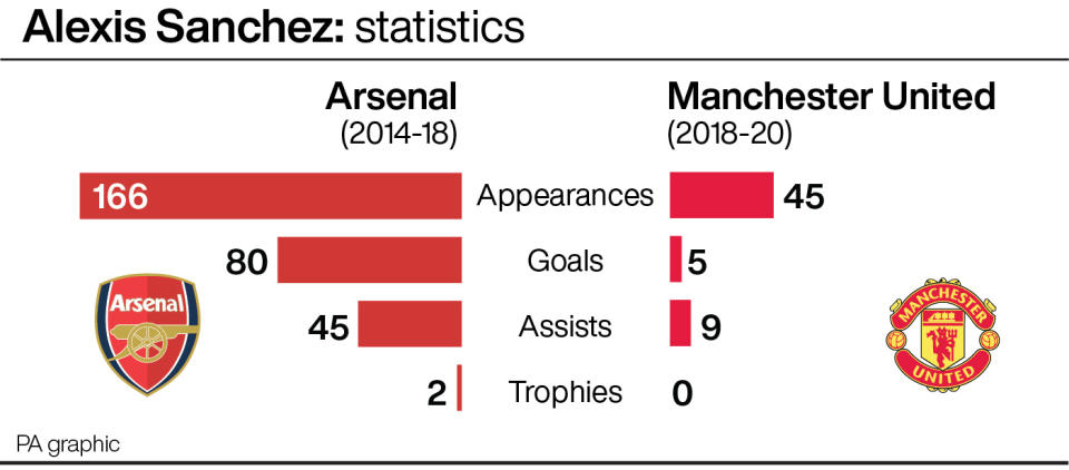 Alexis Sanchez graphic