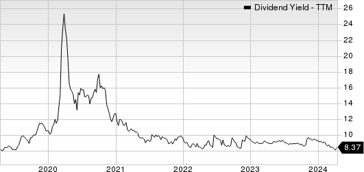 MPLX LP Dividend Yield (TTM)