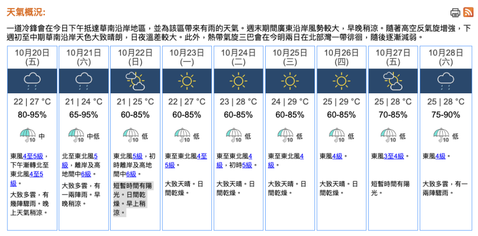2023年10月20日10時15分，香港九天天氣預報（點擊可放大）