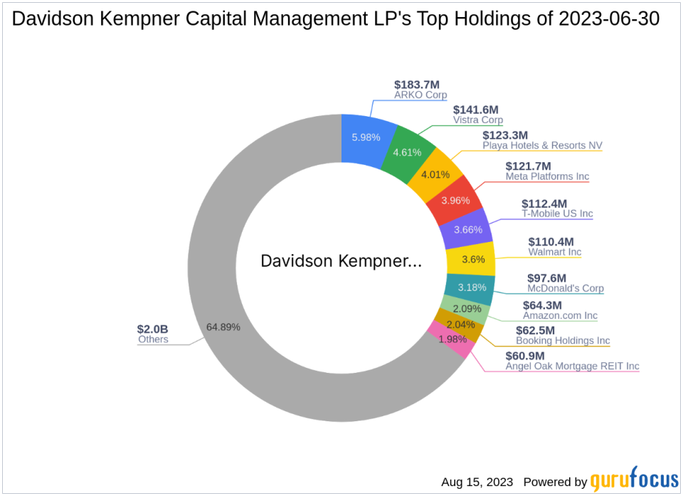 Davidson Kempner Capital Management LP Reduces Stake in Playa Hotels & Resorts NV